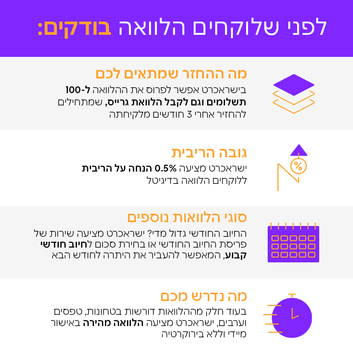 הלוואה היא לא ריבית