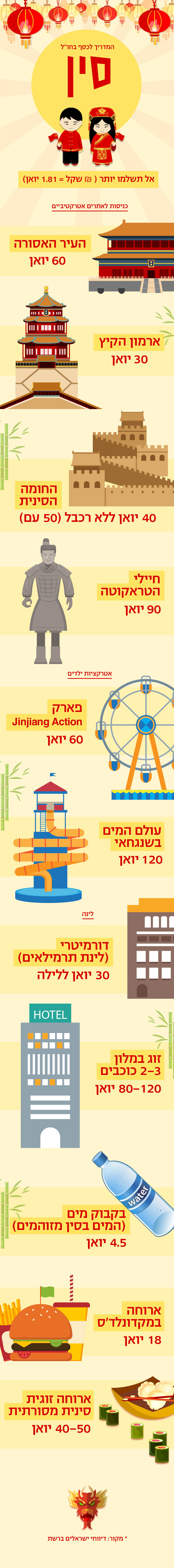 כסף בחו"ל